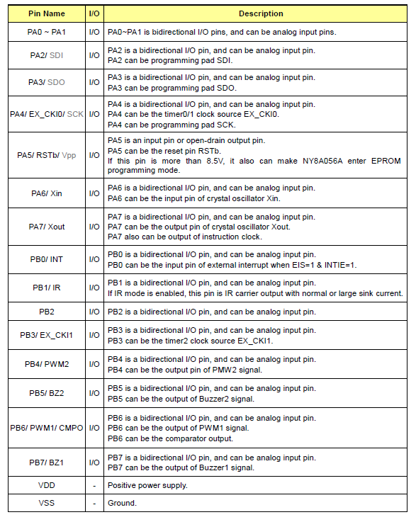 NY8A056A引腳說明