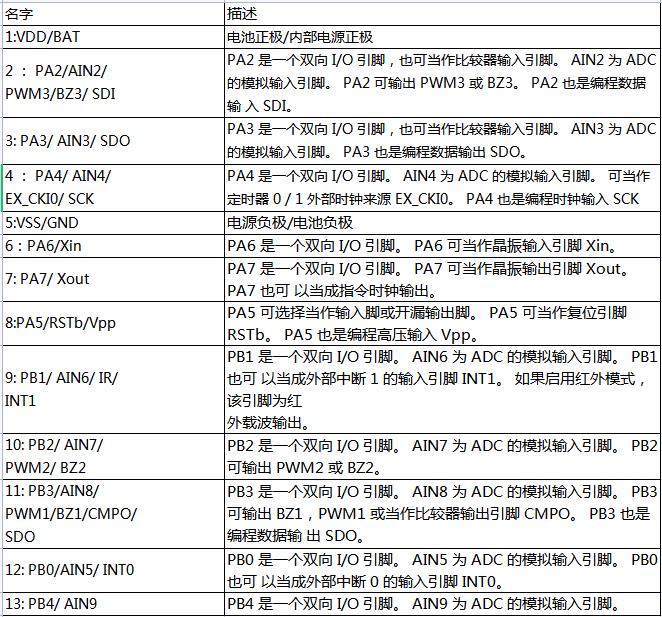YF73MD單片機(jī)引腳說明