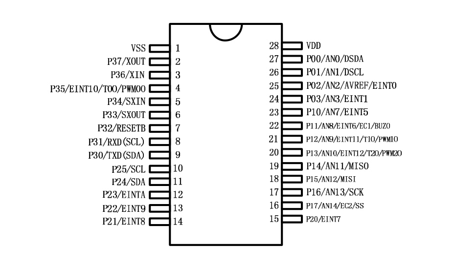 SOP28的引腳分配