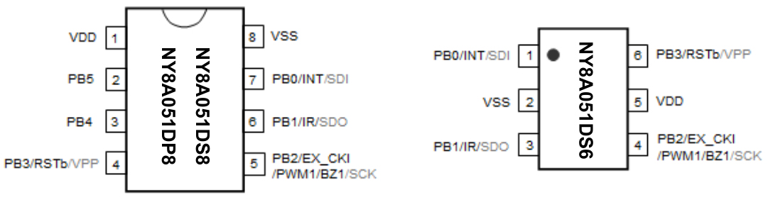 SOP8與SOT23-6封裝