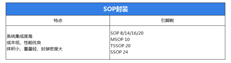 sop封裝