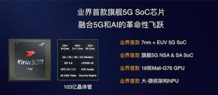 中國目前最先進(jìn)芯片