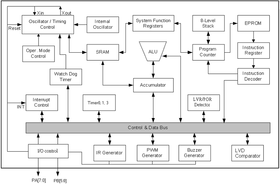 YF8A054D系統(tǒng)框圖